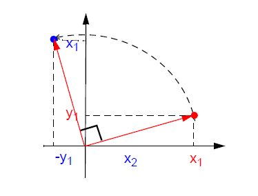 简述:CORDIC的基本原理与应用