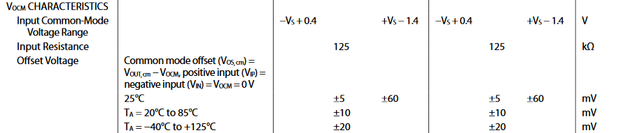 全差分放大器与通用放大器有何区别？