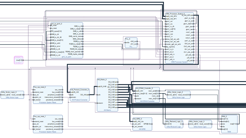 国产FPGA SOC双目视觉处理系统开发实例-米尔安路DR1M90开发板