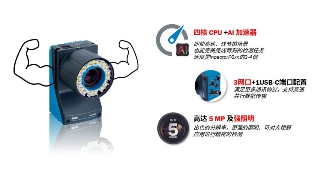 西克 | Inspector83x 系列130万像素黑白相机上市