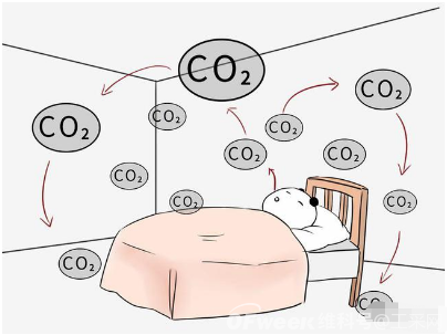 二氧化碳传感器在空气监测中的应用