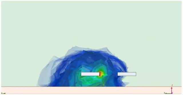 符合3W原则，串扰率都差不多吗？