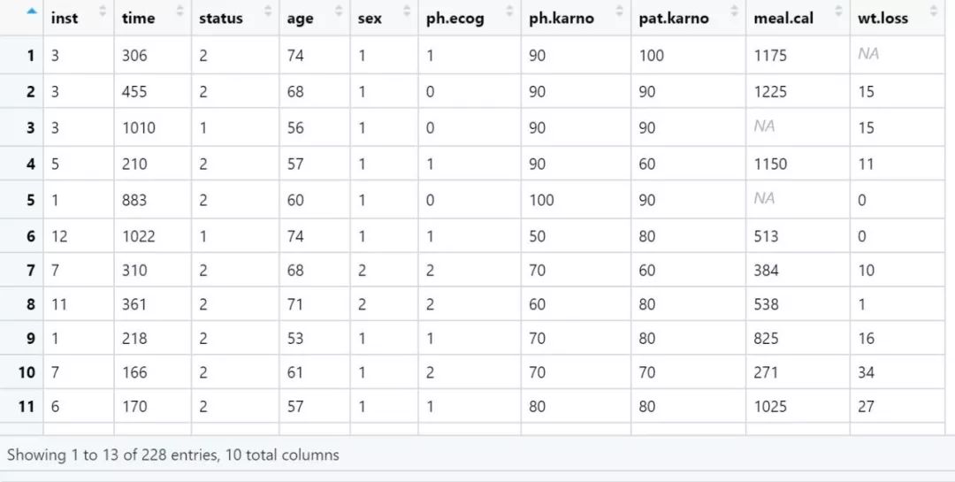 何使用Survminer包优雅的绘制生存曲线?
