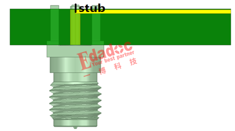 PCB走线损耗为什么能如此巨大?