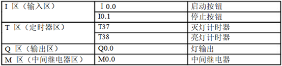 PLC编程案例——闪光电路