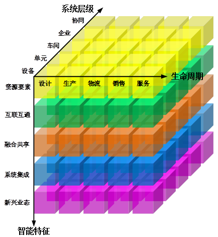 两部门印发《国家智能制造标准体系建设指南(2018年版)》