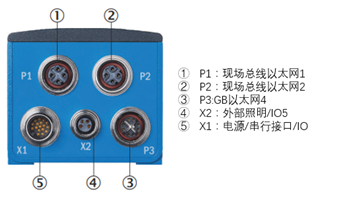西克 | Inspector83x 系列130万像素黑白相机上市