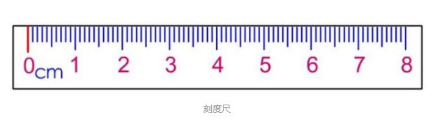 选择万用表时,该如何在误差和测量范围间取舍?