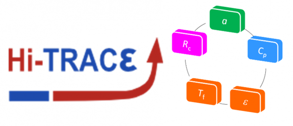欧盟Hi-TRACE项目——3000℃超高温下热物理性能测量