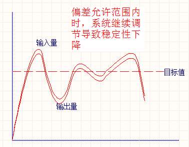 关于增量式PID公式的4点疑问和理解