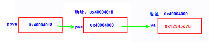 弄不懂指针类型?8个例子给你讲明白!