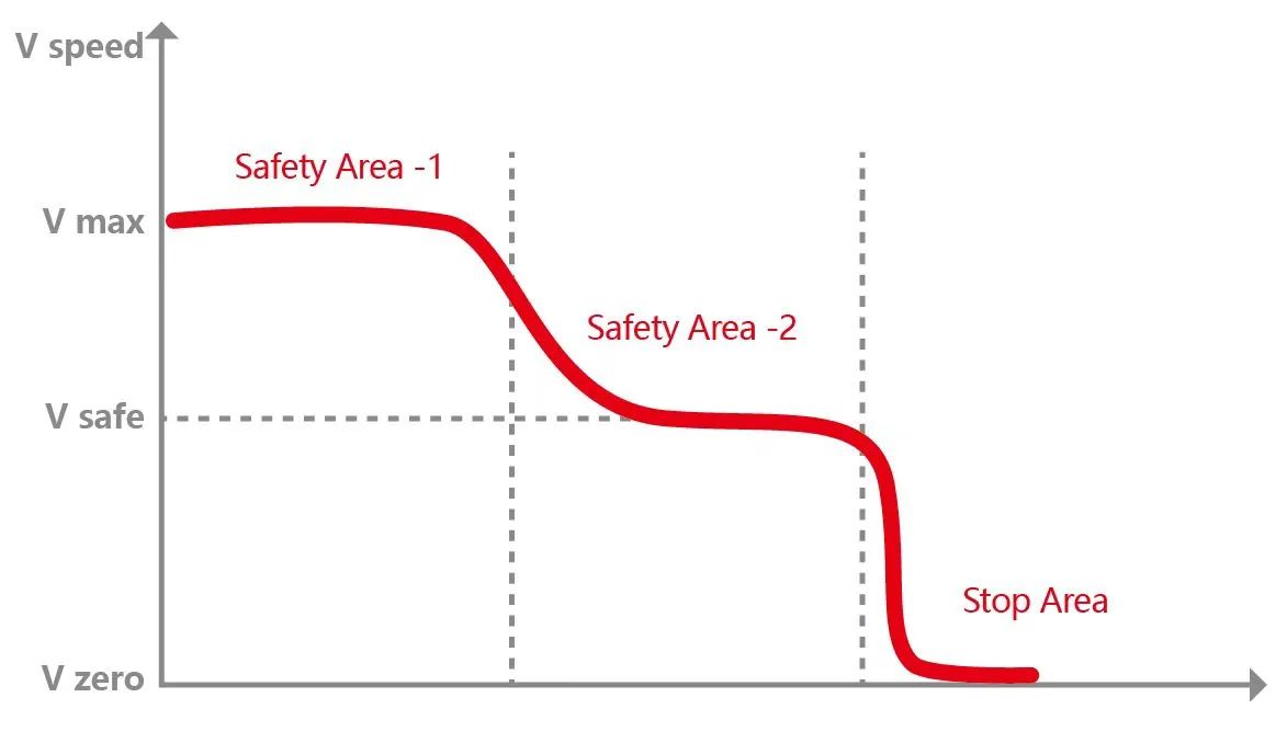 新品聚焦 | 珞石xMate CR35系列:重新定义大负载柔性协作机器人的技术边界