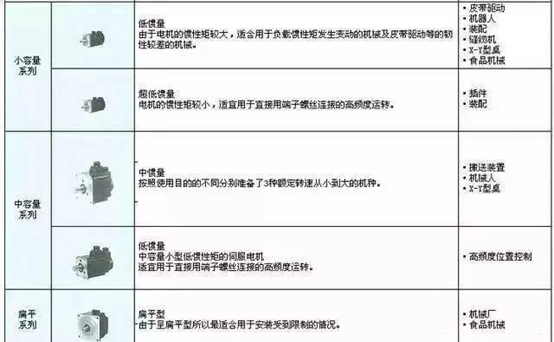 伺服控制要点多，你可知晓？