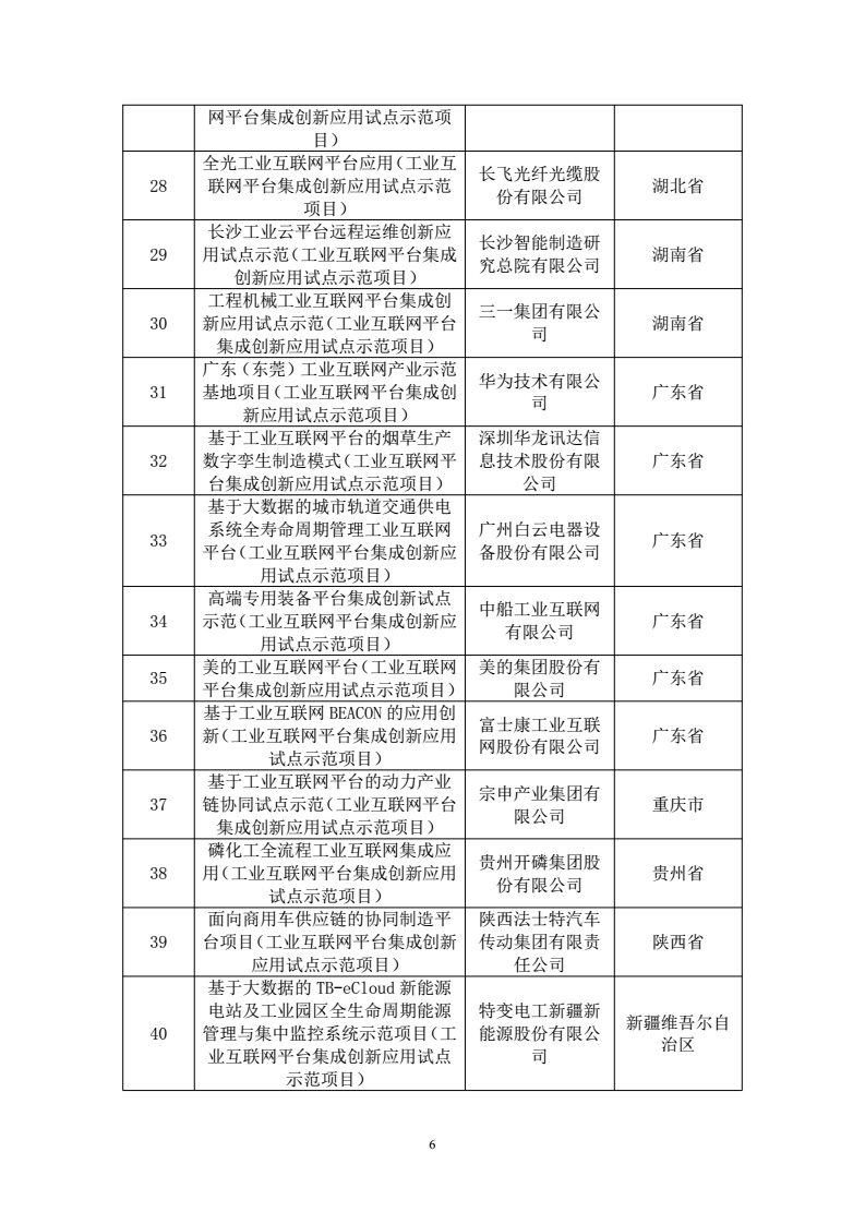 工信部发布2018年工业互联网试点示范项目名单