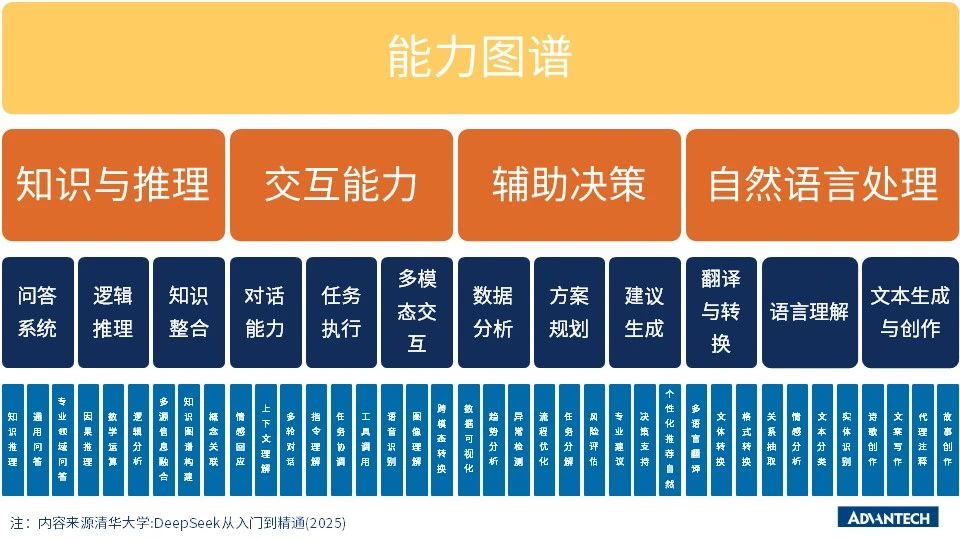 研华AIR-030部署DeepSeek R1,开启边缘智能新探索!