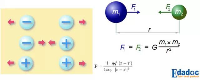 符合3W原则，串扰率都差不多吗？