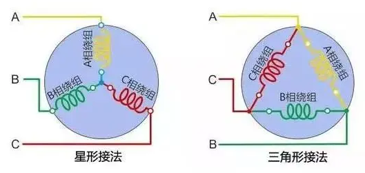 七个要点让你学会使用摇表