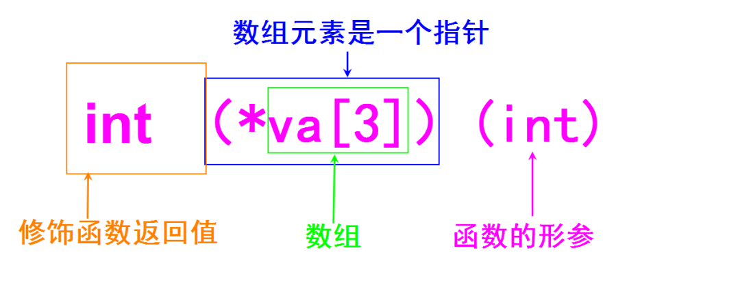 弄不懂指针类型?8个例子给你讲明白!