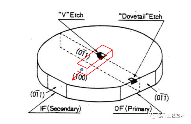 砷化镓基板晶向有哪些应用？
