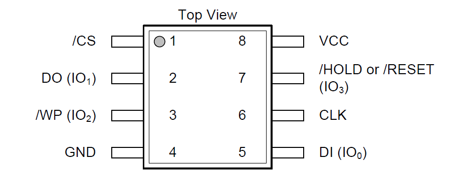 STM32F0单片机入门——用SPI HAL库读写W25Q128