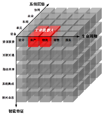 两部门印发《国家智能制造标准体系建设指南(2018年版)》