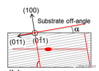 砷化镓基板晶向有哪些应用？