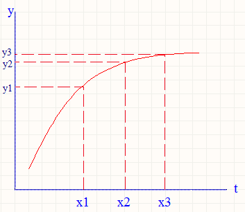 关于增量式PID公式的4点疑问和理解
