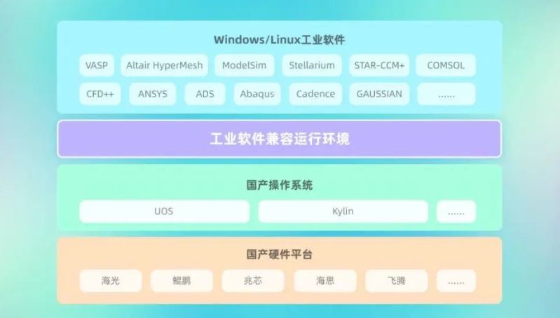 丰富国产平台工业软件生态,麟卓工业软件兼容运行环境 3.0 发布