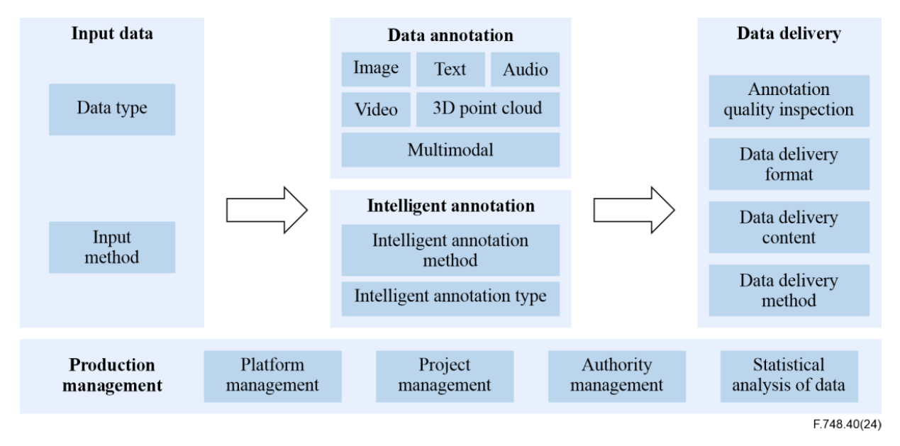 中国信通院在大模型国际标准领域取得突破性进展
