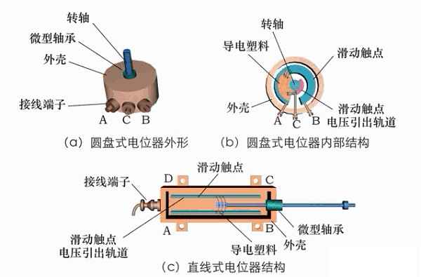 smt贴片元器件中电位器有哪几种结构？