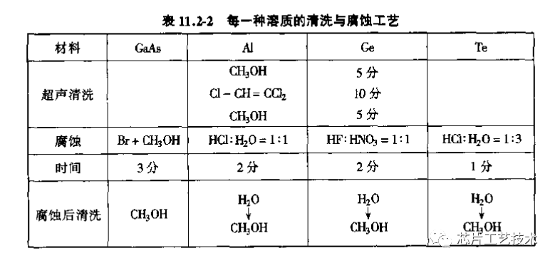 一文了解砷化镓GaAs系外延基板的问题
