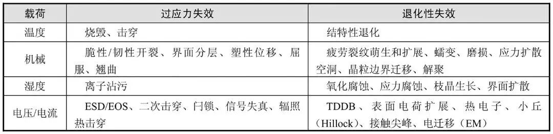 技术文章：HIC失效模式和失效机理