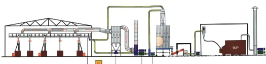 除尘口风速检测的目的是什么?如何监测风速?