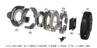 Wichita Clutch和奥创深圳重磅发布面向未来设计的Mistral II气动张力制动器