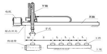三轴注塑机械手控制系统解析