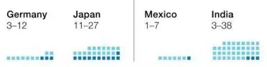 2030年,8亿人将被机器取代,我们的娃还能找到工作吗?