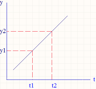 关于增量式PID公式的4点疑问和理解