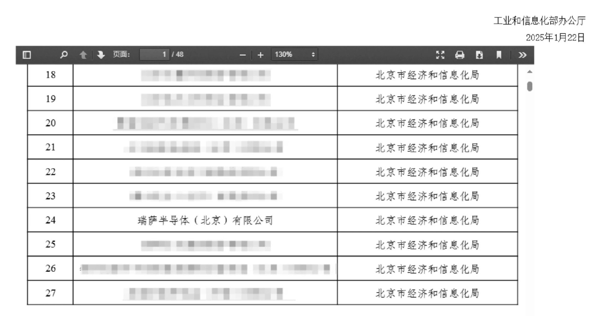 瑞萨北京工厂入选“国家级绿色工厂”名单