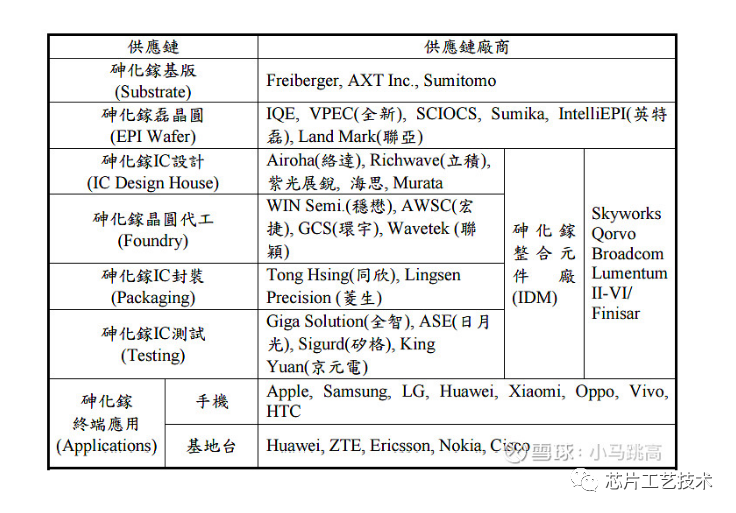 一文了解砷化镓GaAs系外延基板的问题