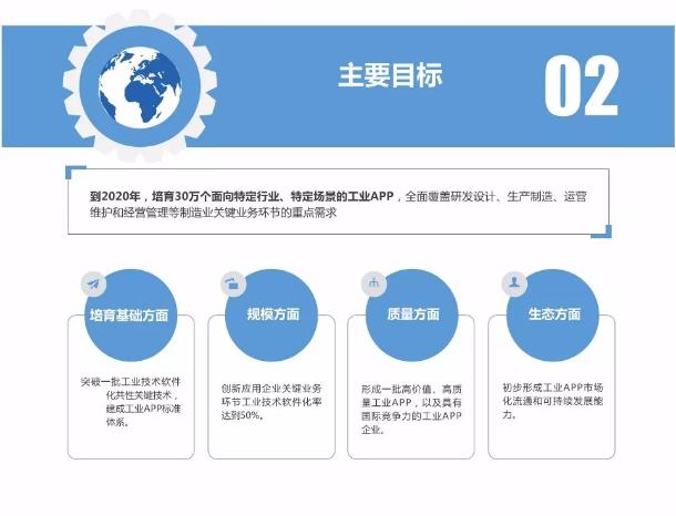 一图读懂《工业互联网APP培育工程实施方案 (2018-2020年)》