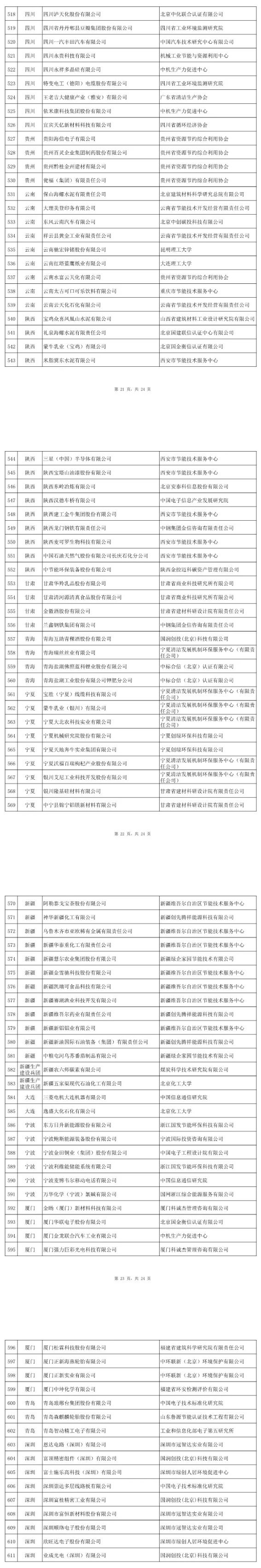 工信部公布第四批611家绿色制造绿色工厂名单