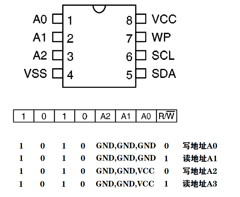 STM32F0单片机入门——用 I2C HAL 库读写24C02