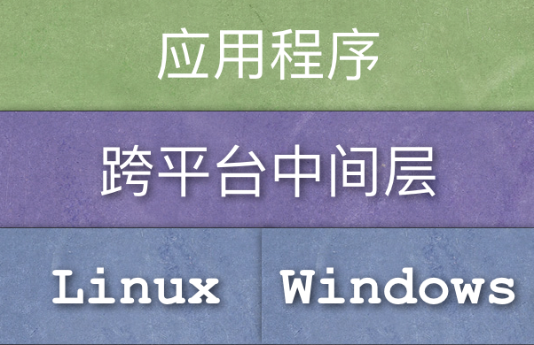 通用跨平台库glib如何设计跨平台线程库?