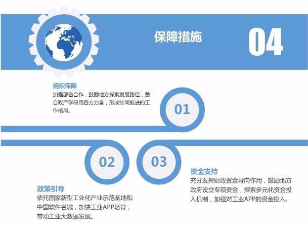 一图读懂《工业互联网APP培育工程实施方案 (2018-2020年)》