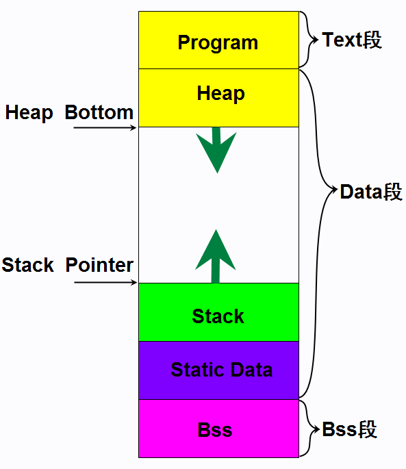 总结:关键字static的使用方法