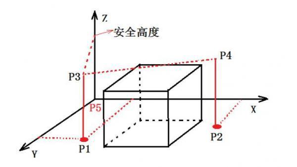 三轴注塑机械手控制系统解析