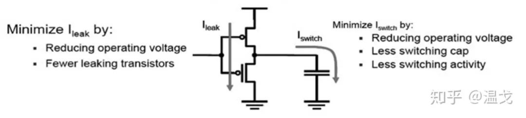 在芯片设计中主要会用到哪些低功耗设计技术?