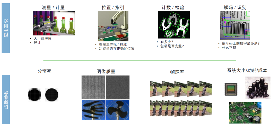 专访安森美陶志：工业视觉发展对图像传感器技术的五大影响