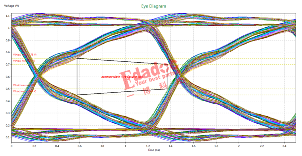 封装补偿背后的时间黑洞是什么?