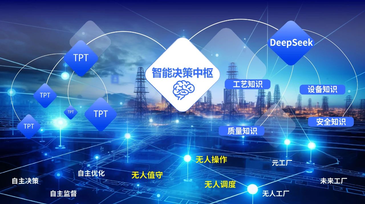 中控技术:TPT+DeepSeek,双引擎驱动打造流程工业“最强大脑”